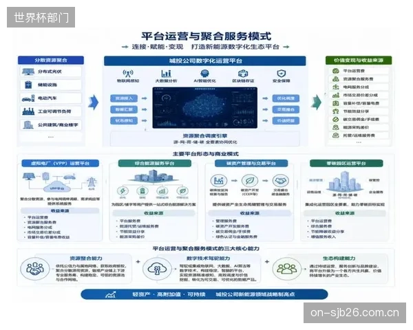 资本正从实体场馆建设转向购买具备网络效应的数字平台,开启了体育产业轻资产运营时代 资本正从实体场馆建设转向购买具备网络效应的数字平台,开启了体育产业轻资产运营时代